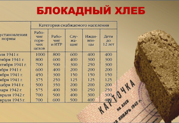 #БлокадныйХлеб